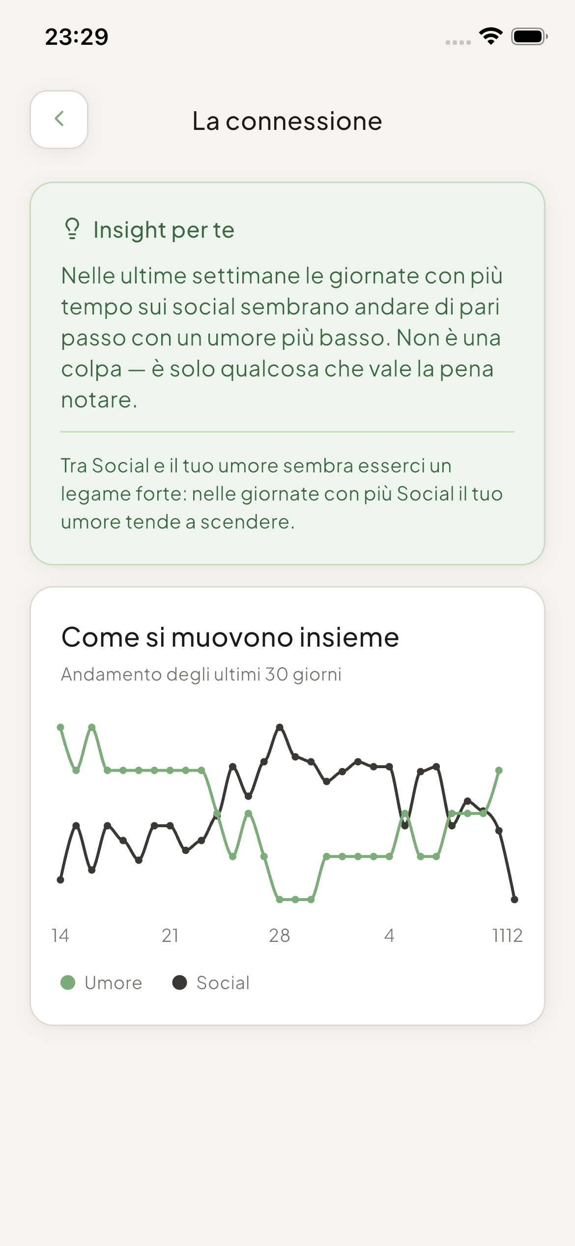 La schermata con il collegamento tra tempo sui social e umore